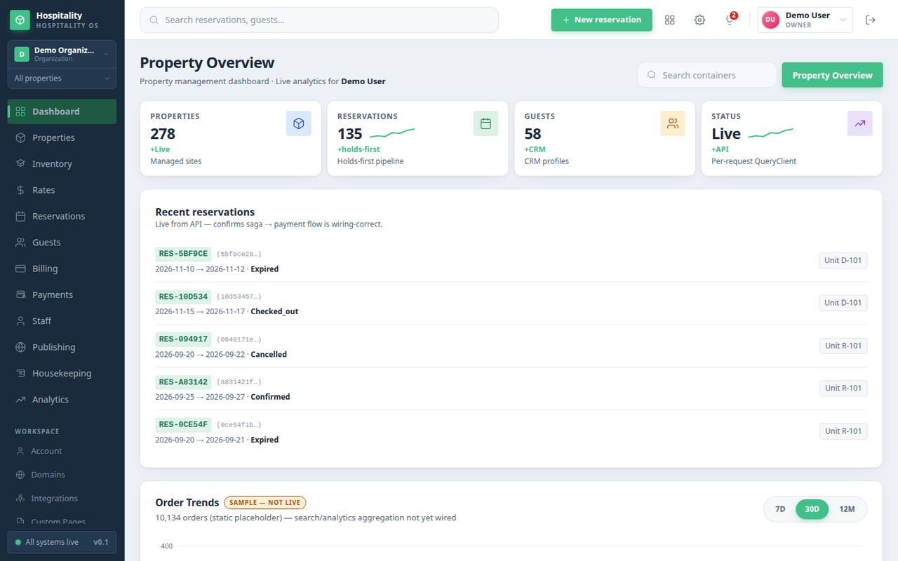 Dashboard overview — 278 properties, 135 reservations, 58 guests, recent reservation list